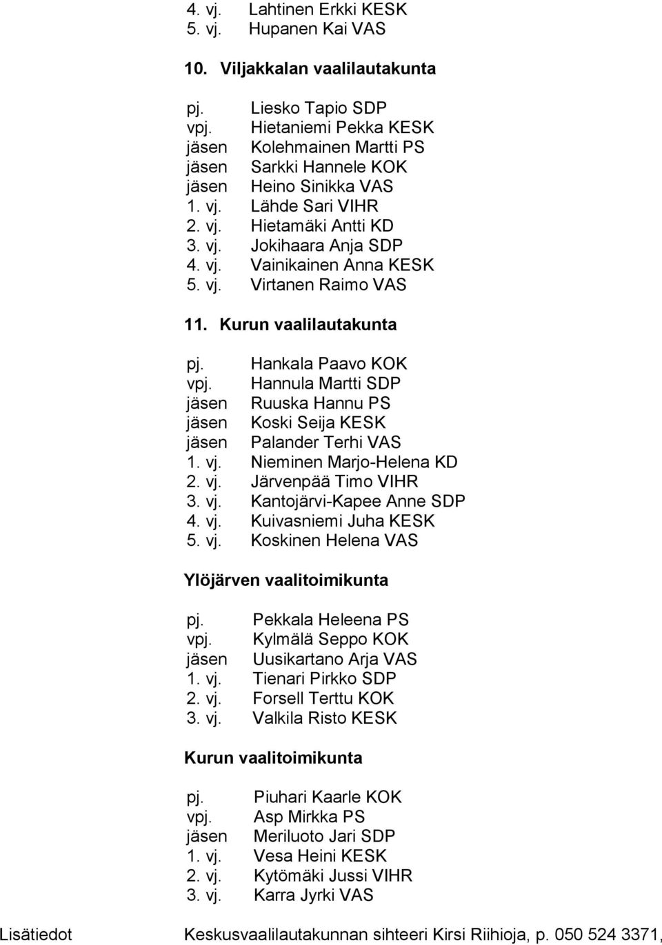 vj. Virtanen Raimo VAS 11. Kurun vaalilautakunta pj. Hankala Paavo KOK vpj. Hannula Martti SDP jäsen Ruuska Hannu PS jäsen Koski Seija KESK jäsen Palander Terhi VAS 1. vj. Nieminen Marjo-Helena KD 2.