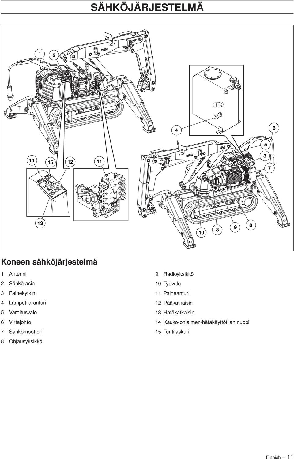 Sähkömoottori 8 Ohjausyksikkö 9 Radioyksikkö 10 Työvalo 11 Paineanturi 12