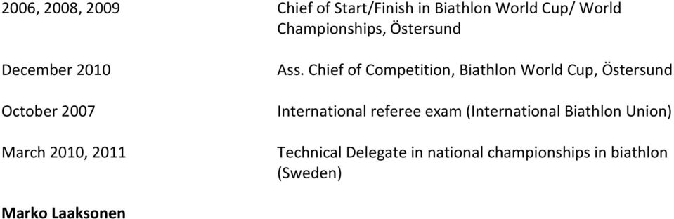 Chief of Competition, Biathlon World Cup, Östersund International referee exam