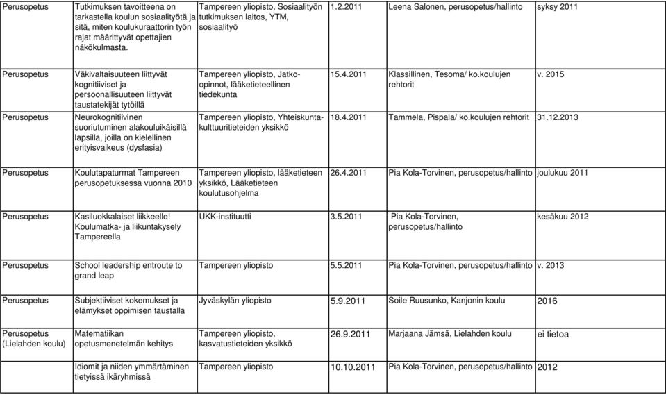 kielellinen erityisvaikeus (dysfasia) Jatkoopinnot, lääketieteellinen tiedekunta Yhteiskuntakulttuuritieteiden 15.4.2011 Klassillinen, Tesoma/ ko.koulujen rehtorit v. 2015 18.4.2011 Tammela, Pispala/ ko.