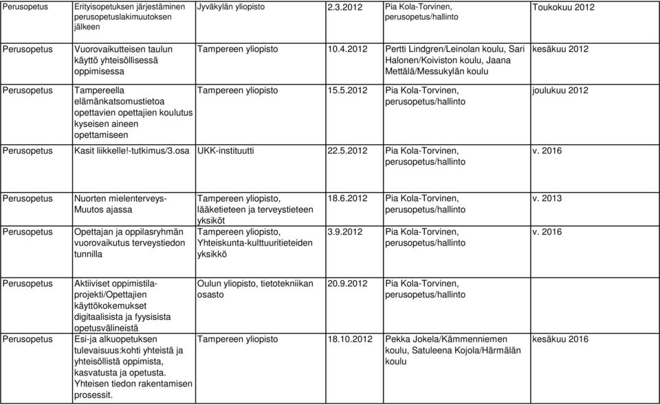 2012 Pertti Lindgren/Leinolan koulu, Sari Halonen/Koiviston koulu, Jaana Mettälä/Messukylän koulu kesäkuu 2012 Tampereella elämänkatsomustietoa opettavien opettajien koulutus kyseisen aineen