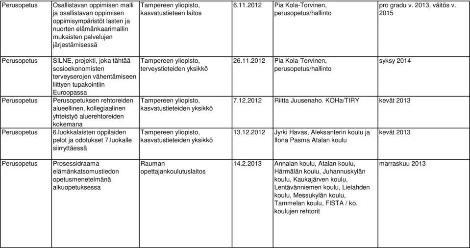 2015 SILNE, projekti, joka tähtää sosioekonomisten terveyserojen vähentämiseen liittyen tupakointiin Euroopassa Perusopetuksen rehtoreiden alueellinen, kollegiaalinen yhteistyö aluerehtoreiden