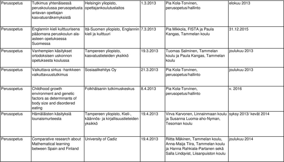 12.2015 Vanhempien käsitykset ortodoksisen uskonnon opetuksesta koulussa kasvatustieteiden 19.3.