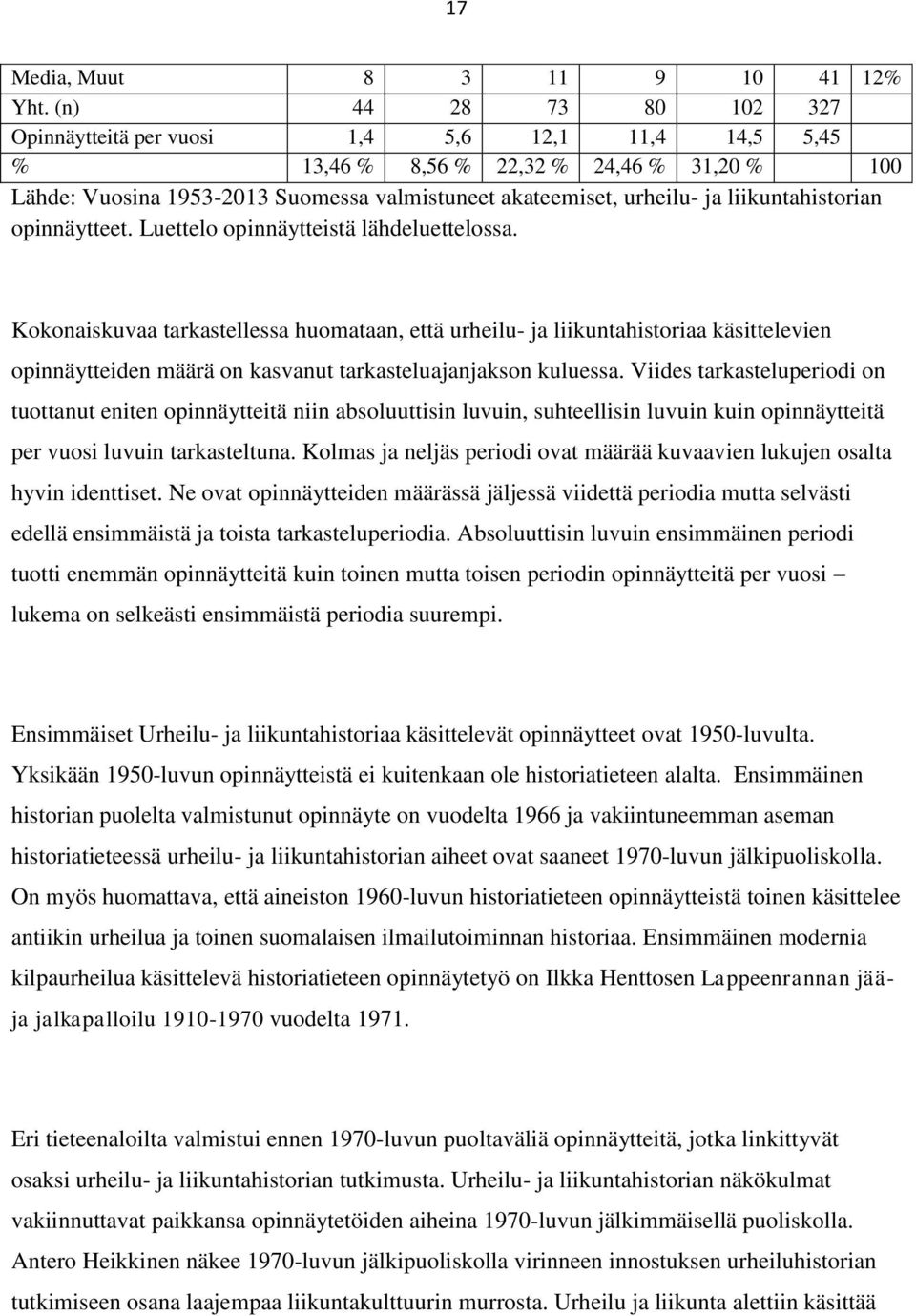 liikuntahistorian opinnäytteet. Luettelo opinnäytteistä lähdeluettelossa.