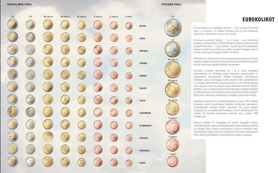 SAKSA 1L KREIKKA 50 ESPANJA RANSKA 20 10 IRLANTI ITALIA LUXEMBURG 5 2 1 SENTTI PORTUGALI SUOMI Arvoltaan suurimmat kolikot 1 ja 2 euroa ovat kaksivärisiä (hopean- ja kullanvärisiä).