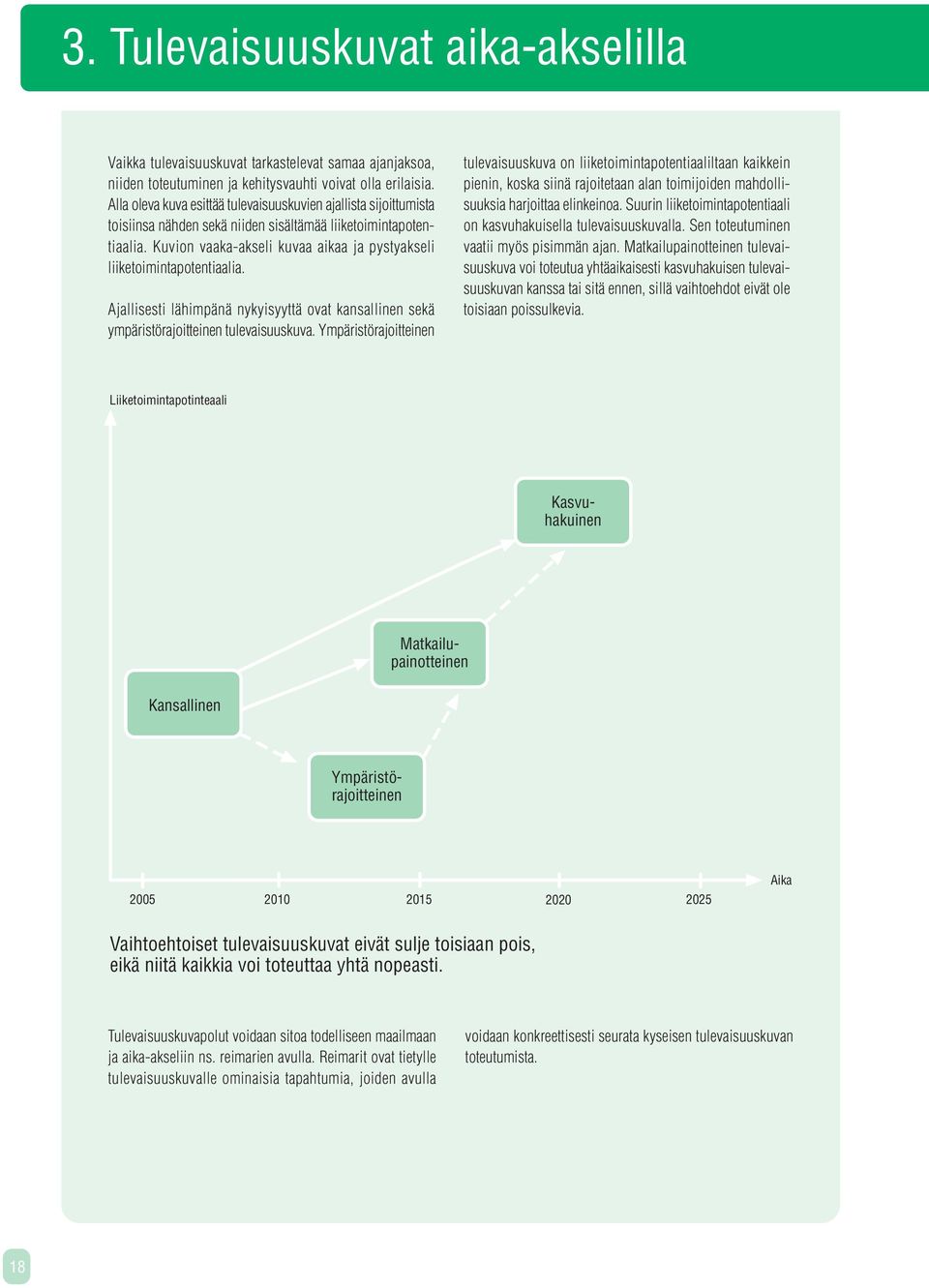 Kuvion vaaka-akseli kuvaa aikaa ja pystyakseli liiketoimintapotentiaalia. Ajallisesti lähimpänä nykyisyyttä ovat kansallinen sekä ympäristörajoitteinen tulevaisuuskuva.