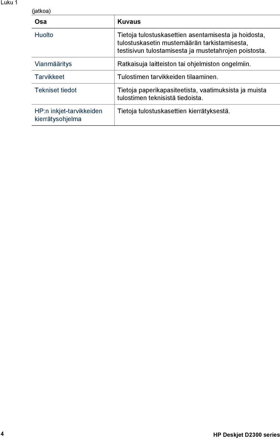 mustetahrojen poistosta. Ratkaisuja laitteiston tai ohjelmiston ongelmiin. Tulostimen tarvikkeiden tilaaminen.