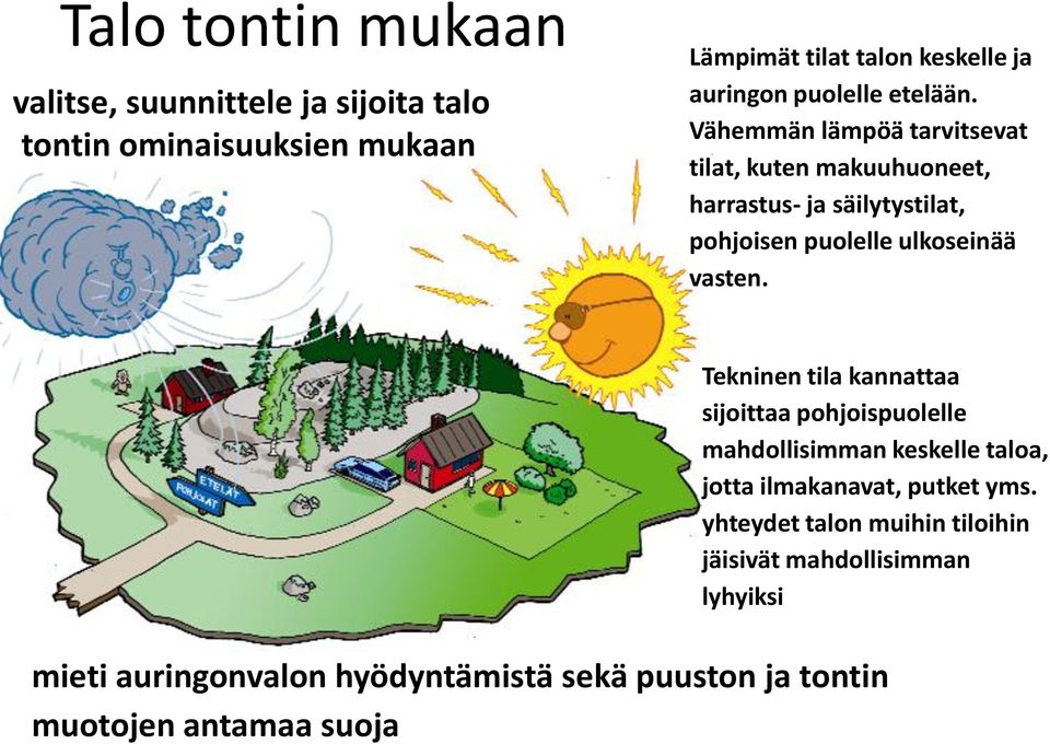 Vähemmän lämpöä tarvitsevat tilat, kuten makuuhuoneet, harrastus- ja säilytystilat, pohjoisen puolelle ulkoseinää vasten.