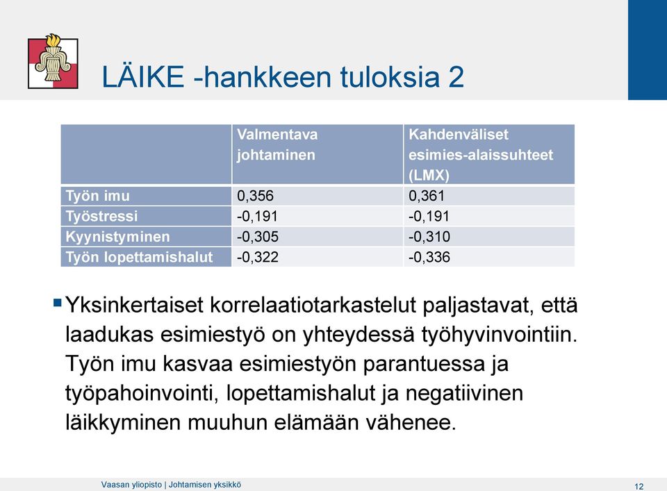 korrelaatiotarkastelut paljastavat, että laadukas esimiestyö on yhteydessä työhyvinvointiin.