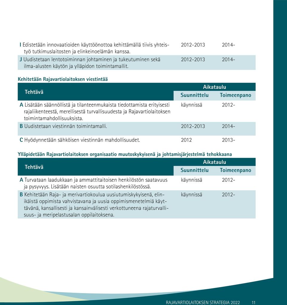 2012-2013 2014-2012-2013 2014- Kehitetään Rajavartiolaitoksen viestintää Tehtävä Aikataulu Suunnittelu Toimeenpano A Lisätään säännöllistä ja tilanteenmukaista tiedottamista erityisesti käynnissä