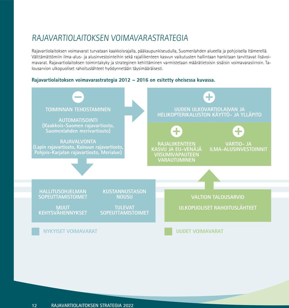 Rajavartiolaitoksen toimintakyky ja strateginen kehittäminen varmistetaan määrätietoisin sisäisin voimavarasiirroin. Talousarvion ulkopuoliset rahoituslähteet hyödynnetään täysimääräisesti.