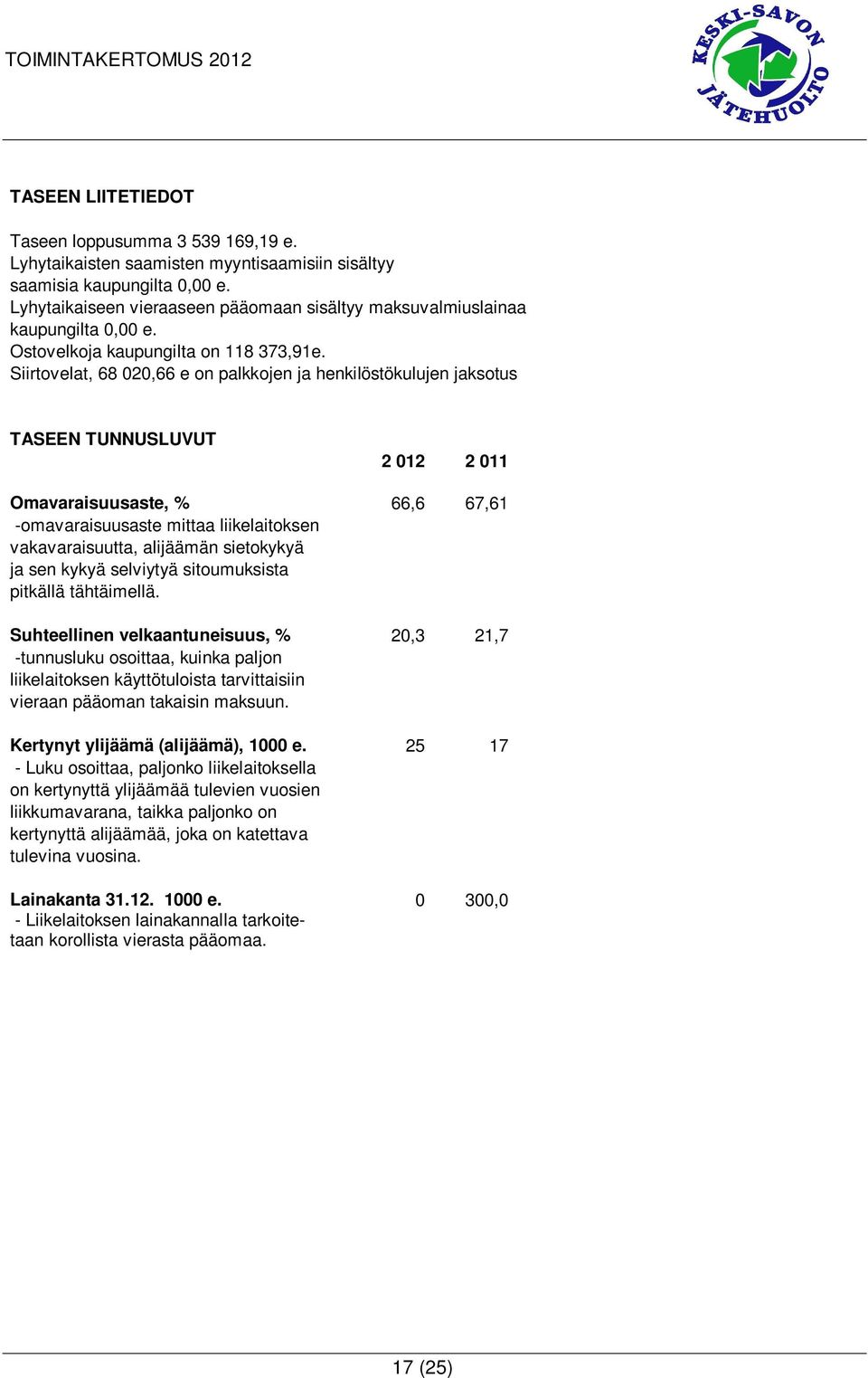 Siirtovelat, 68 020,66 e on palkkojen ja henkilöstökulujen jaksotus TASEEN TUNNUSLUVUT 2 012 2 011 Omavaraisuusaste, % 66,6 67,61 -omavaraisuusaste mittaa liikelaitoksen vakavaraisuutta, alijäämän