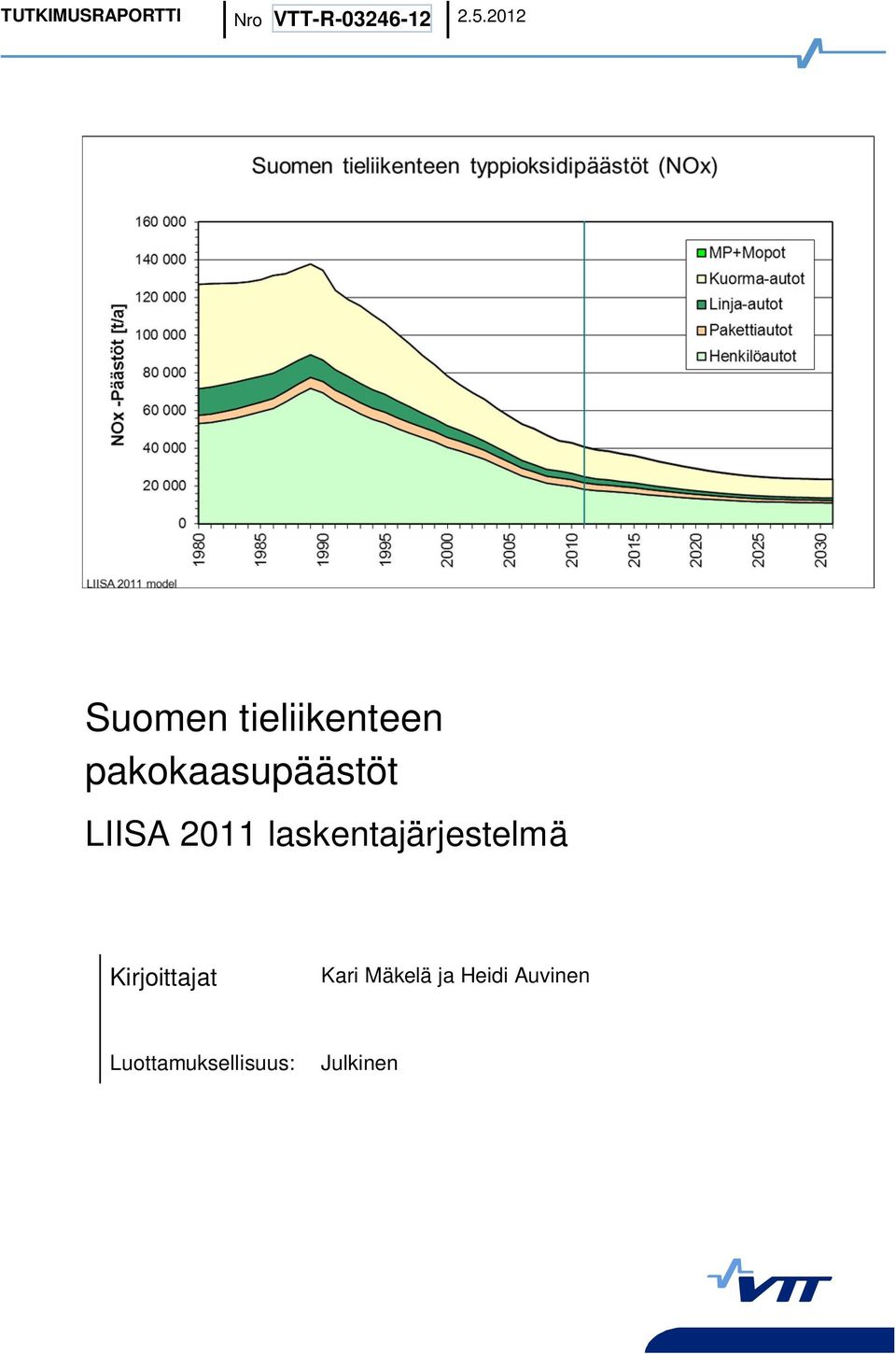 LIISA 2011 laskentajärjestelmä Kirjoittajat