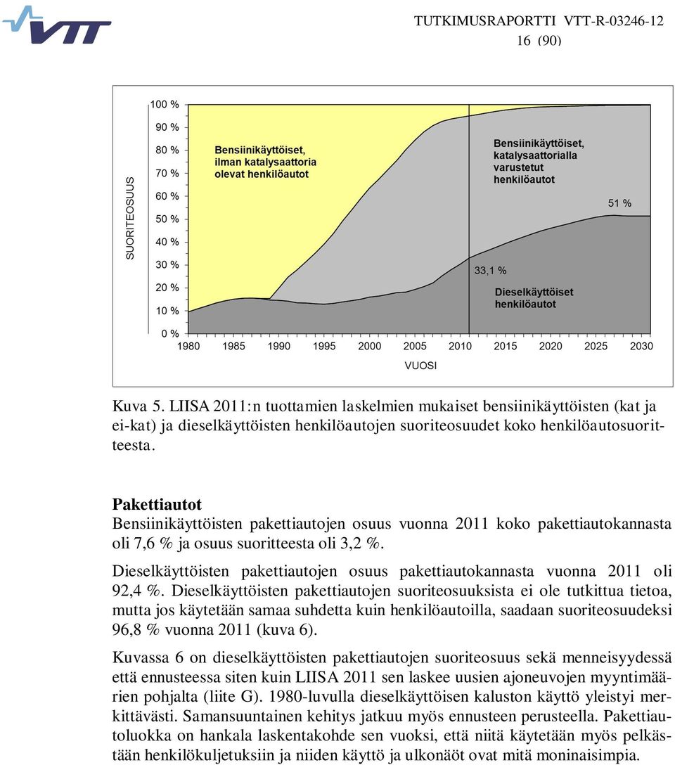 Dieselkäyttöisten pakettiautojen osuus pakettiautokannasta vuonna 2011 oli 92,4 %.