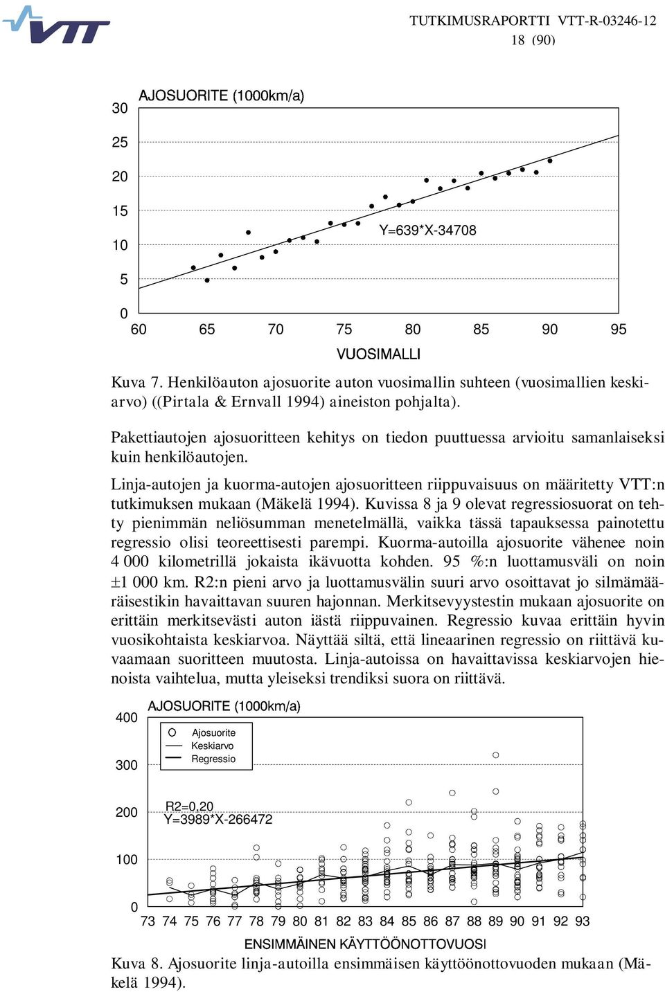 Linja-autojen ja kuorma-autojen ajosuoritteen riippuvaisuus on määritetty VTT:n tutkimuksen mukaan (Mäkelä 1994).