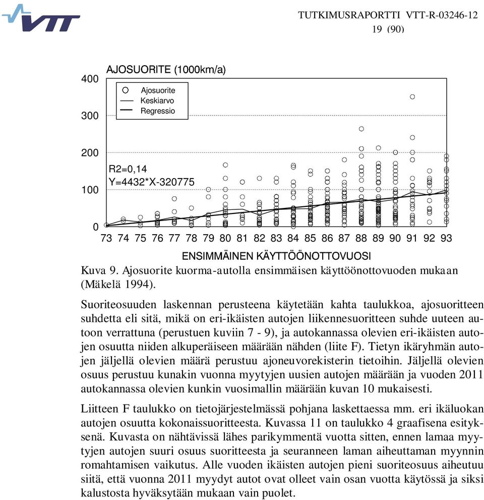 Suoriteosuuden laskennan perusteena käytetään kahta taulukkoa, ajosuoritteen suhdetta eli sitä, mikä on eri-ikäisten autojen liikennesuoritteen suhde uuteen autoon verrattuna (perustuen kuviin 7-9),