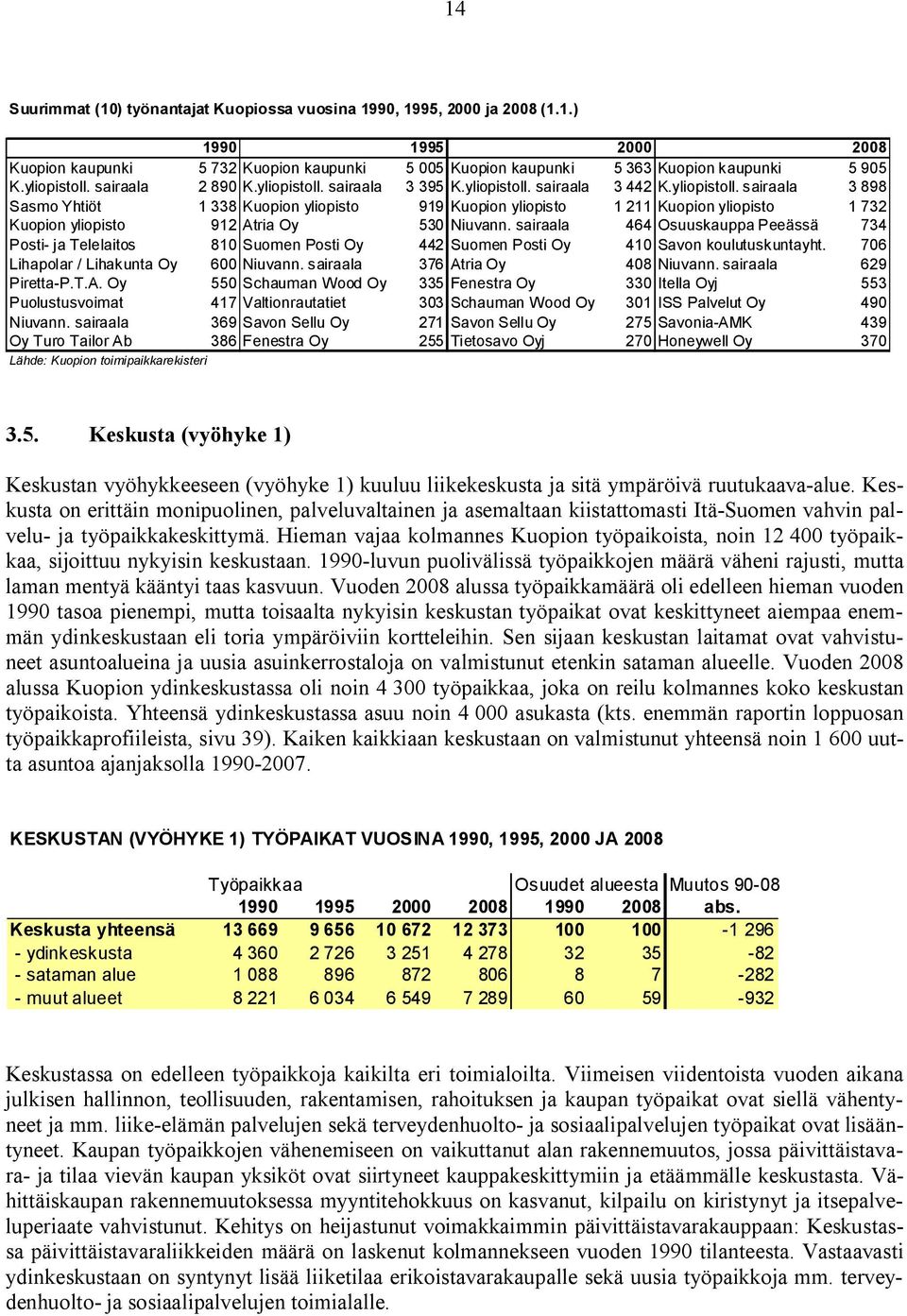 sairaala 464 Osuuskauppa Peeässä 734 Posti- ja Telelaitos 810 Suomen Posti Oy 442 Suomen Posti Oy 410 Savon koulutuskuntayht. 706 Lihapolar / Lihakunta Oy 600 Niuvann.