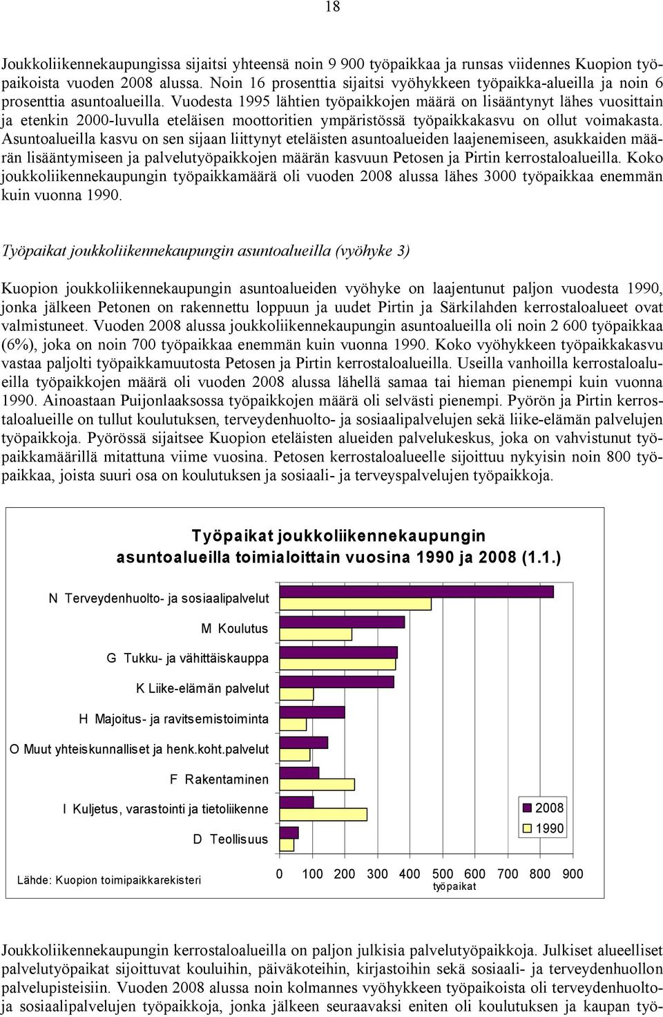 Vuodesta 1995 lähtien työpaikkojen määrä on lisääntynyt lähes vuosittain ja etenkin 2000-luvulla eteläisen moottoritien ympäristössä työpaikkakasvu on ollut voimakasta.