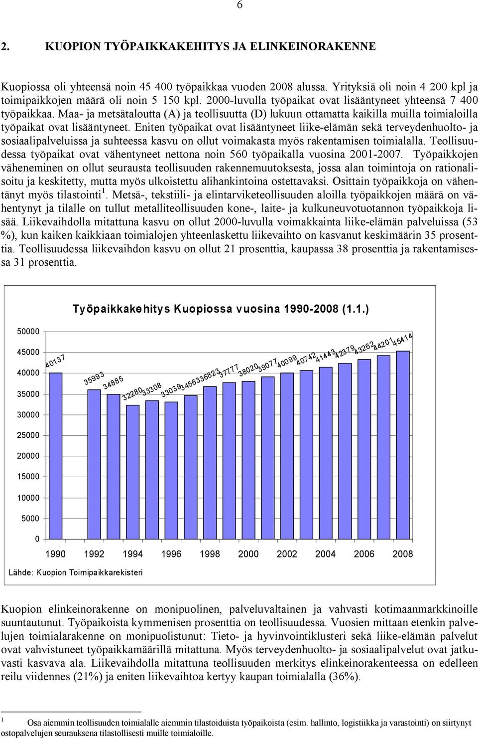Eniten työpaikat ovat lisääntyneet liike-elämän sekä terveydenhuolto- ja sosiaalipalveluissa ja suhteessa kasvu on ollut voimakasta myös rakentamisen toimialalla.