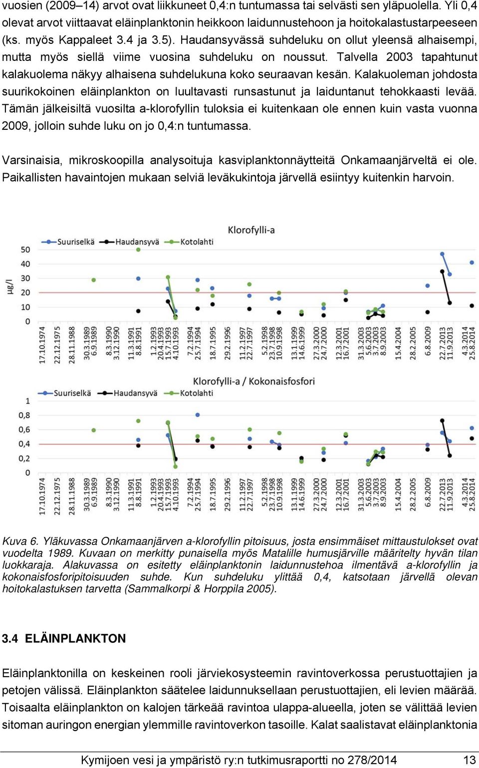 Talvella 2003 tapahtunut kalakuolema näkyy alhaisena suhdelukuna koko seuraavan kesän. Kalakuoleman johdosta suurikokoinen eläinplankton on luultavasti runsastunut ja laiduntanut tehokkaasti levää.