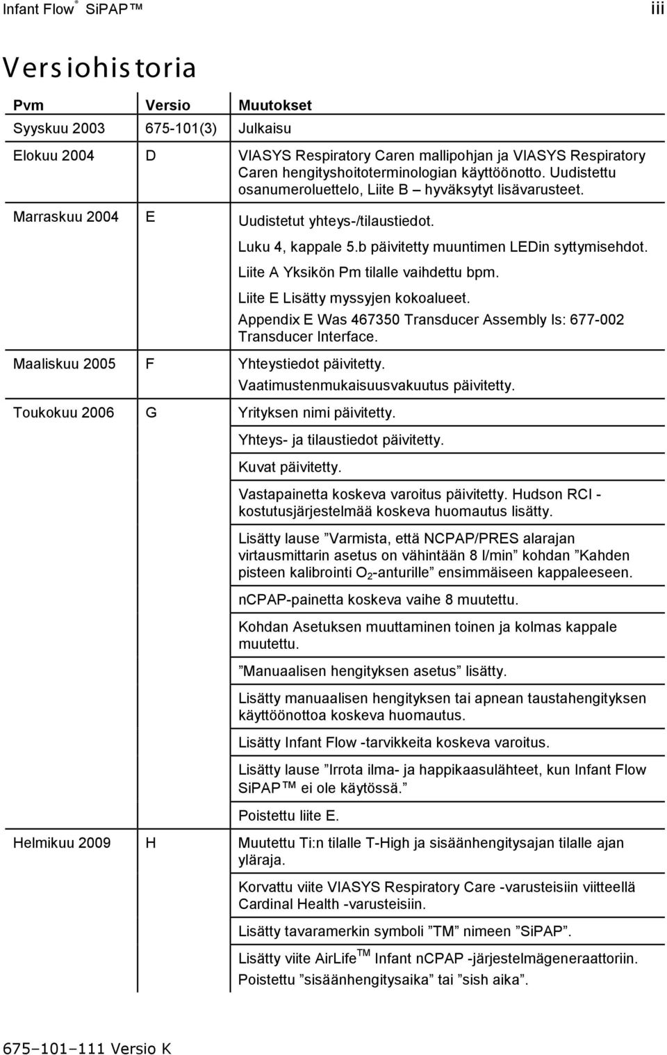 Liite A Yksikön Pm tilalle vaihdettu bpm. Liite E Lisätty myssyjen kokoalueet. Appendix E Was 467350 Transducer Assembly Is: 677-002 Transducer Interface. Maaliskuu 2005 F Yhteystiedot päivitetty.