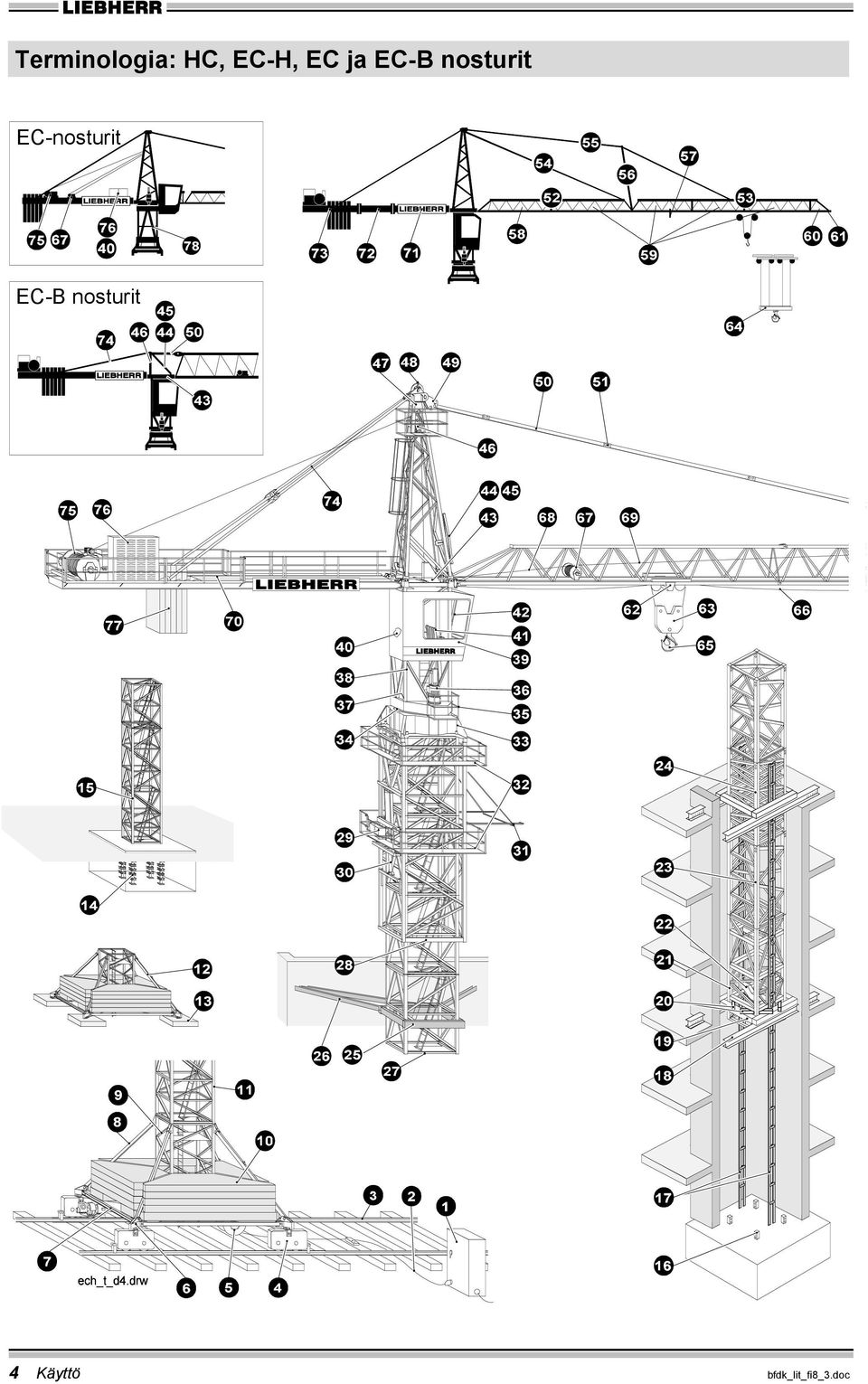 EC-nosturit EC-B