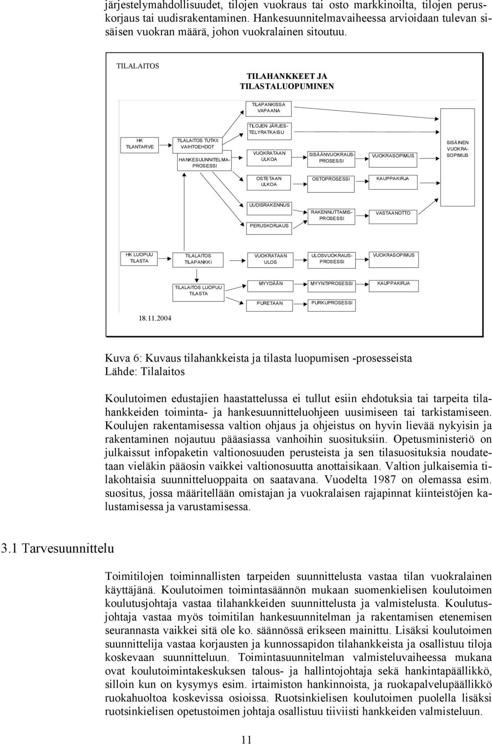 TILALAITOS TILAHANKKEET JA TILASTALUOPUMINEN TILAPANKISSA VAPAANA TILOJEN JÄRJES- TELYRATKAISU HK TILANTARVE TILALAITOS TUTKII VAIHTOEHDOT HANKESUUNNITELMA- PROSESSI VUOKRATAAN ULKOA SISÄÄNVUOKRAUS-