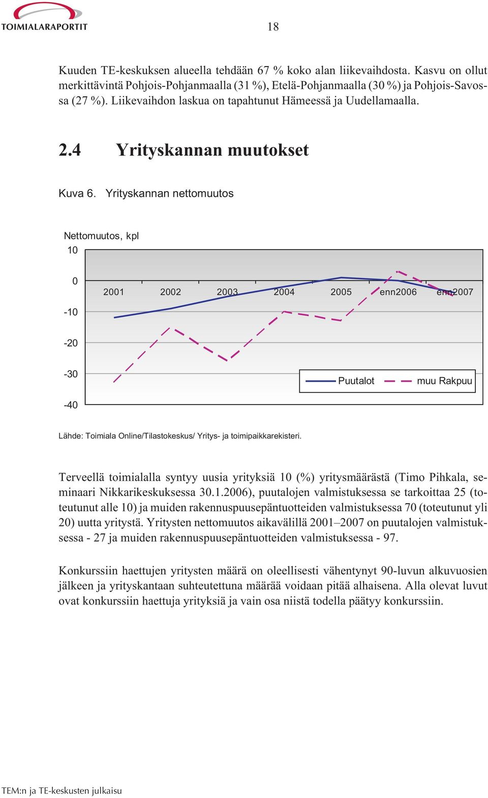 Yrityskannan nettomuutos Nettomuutos, kpl 10 0 2001 2002 2003 2004 2005 enn2006 enn2007-10 -20-30 Puutalot muu Rakpuu -40 Lähde: Toimiala Online/Tilastokeskus/ Yritys- ja toimipaikkarekisteri.