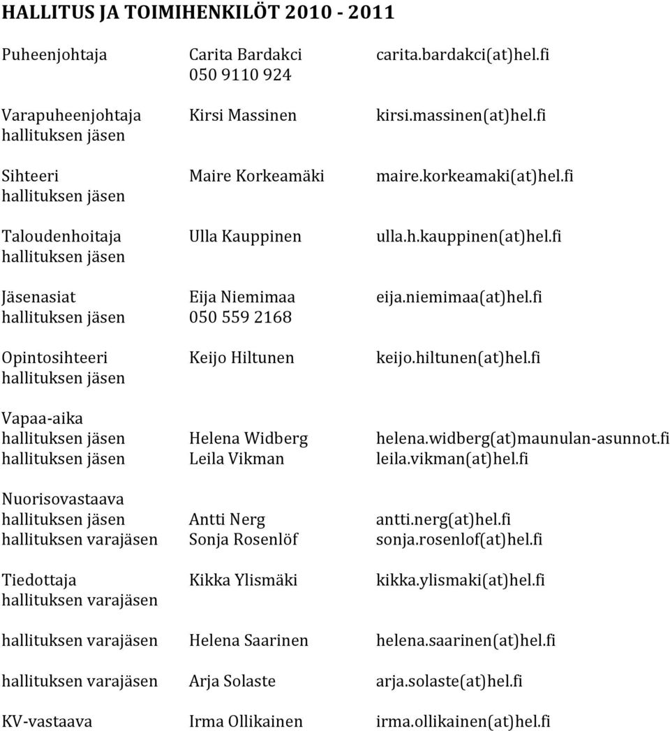 niemimaa(at)hel.fi hallituksen jäsen 050 559 2168 Opintosihteeri Keijo Hiltunen keijo.hiltunen(at)hel.fi hallituksen jäsen Vapaa-aika hallituksen jäsen Helena Widberg helena.