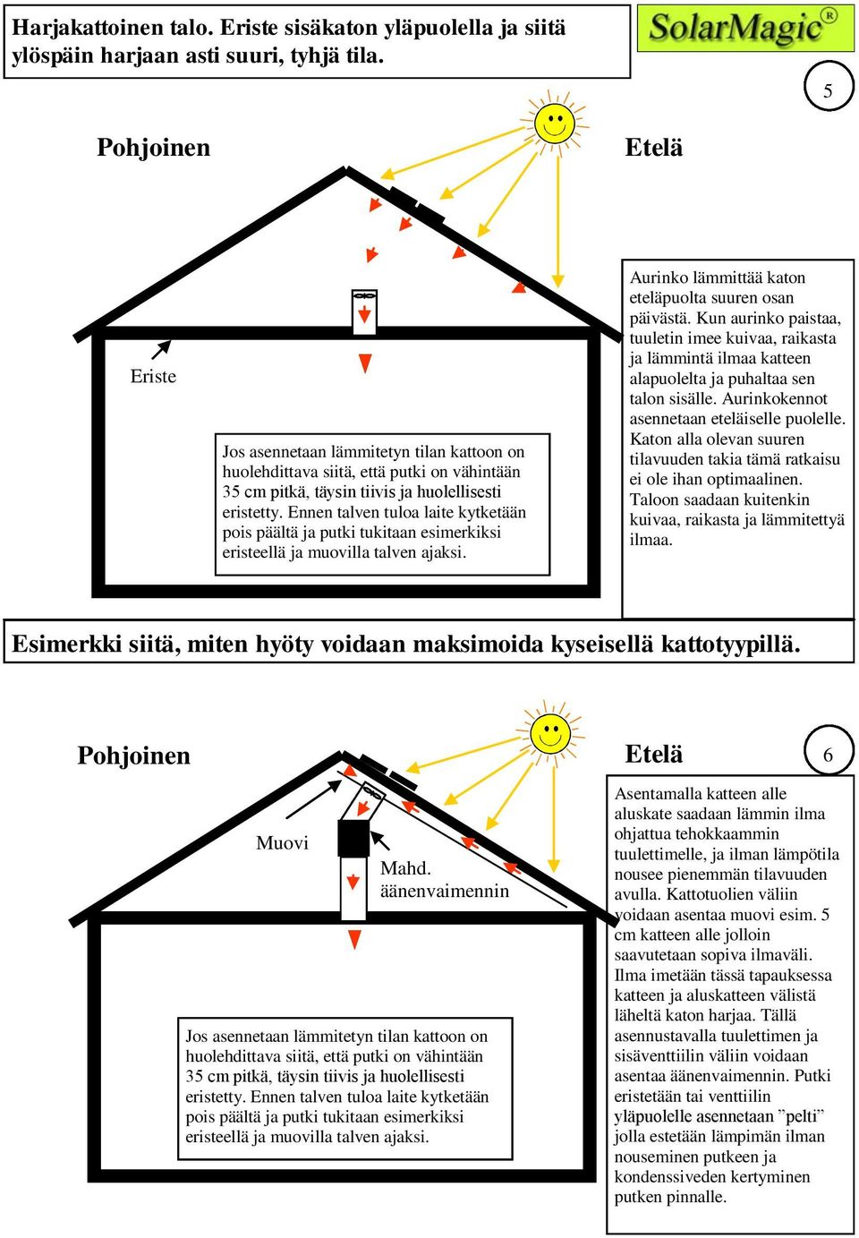 Ennen talven tuloa laite kytketään pois päältä ja putki tukitaan esimerkiksi eristeellä ja muovilla talven ajaksi. Aurinko lämmittää katon eteläpuolta suuren osan päivästä.