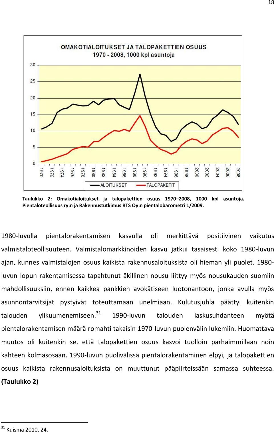 Valmistalomarkkinoiden kasvu jatkui tasaisesti koko 1980-luvun ajan, kunnes valmistalojen osuus kaikista rakennusaloituksista oli hieman yli puolet.