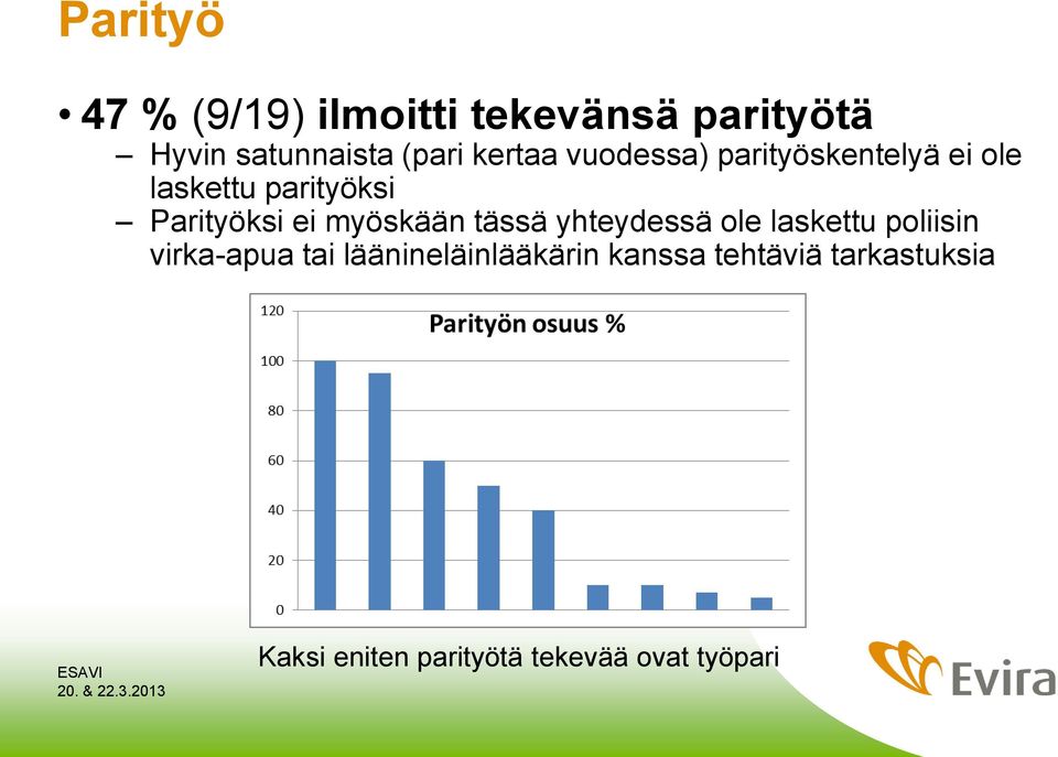 tässä yhteydessä ole laskettu poliisin virka-apua tai läänineläinlääkärin kanssa