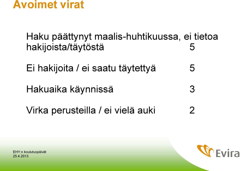 saatu täytettyä 5 Hakuaika käynnissä 3 Virka