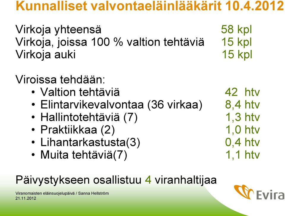 tehdään: Valtion tehtäviä Elintarvikevalvontaa (36 virkaa) Hallintotehtäviä (7) Praktiikkaa (2)