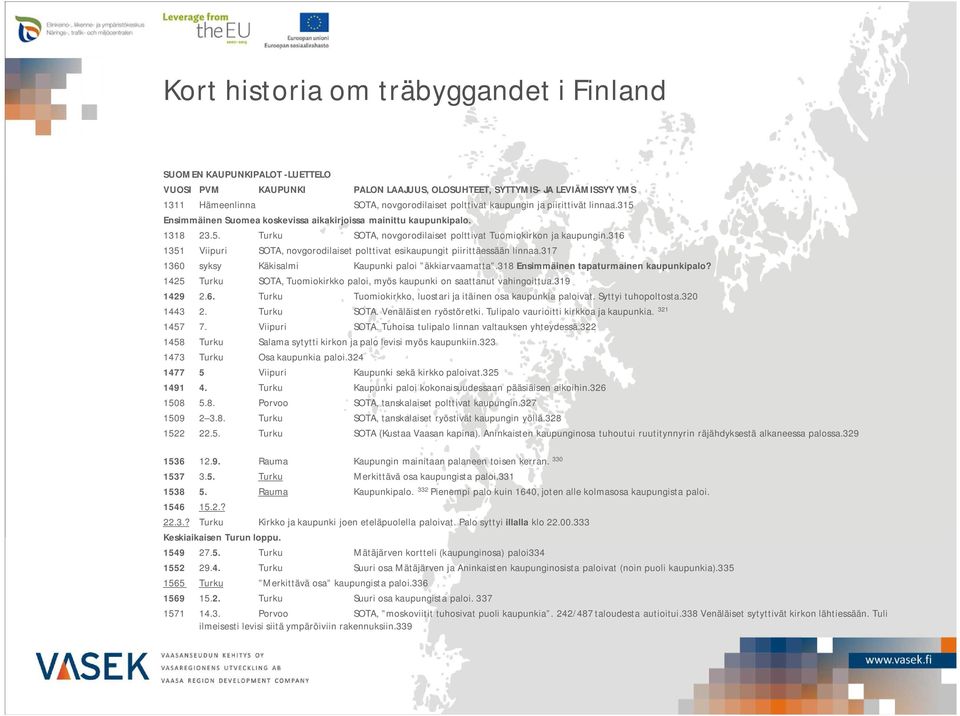 316 1351 Viipuri SOTA, novgorodilaiset polttivat esikaupungit piirittäessään linnaa.317 1360 syksy Käkisalmi Kaupunki paloi äkkiarvaamatta.318 Ensimmäinen tapaturmainen kaupunkipalo?