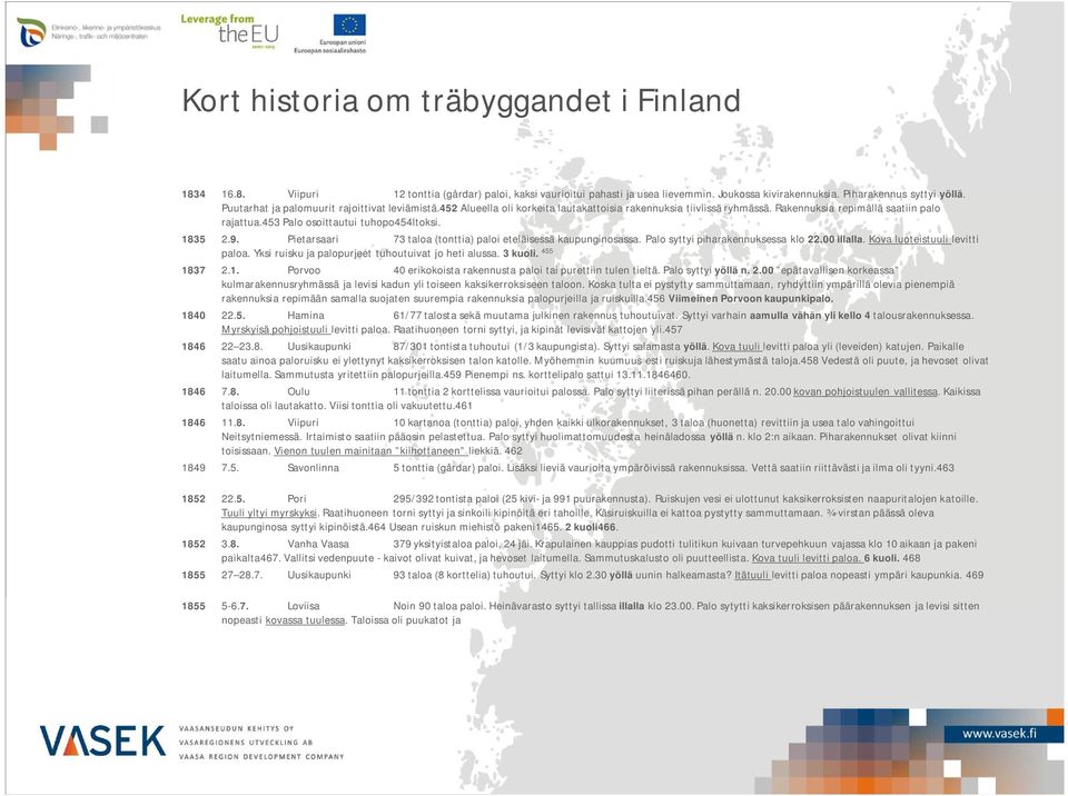 453 Palo osoittautui tuhopo454ltoksi. 1835 2.9. Pietarsaari 73 taloa (tonttia) paloi eteläisessä kaupunginosassa. Palo syttyi piharakennuksessa klo 22.00 illalla. Kova luoteistuuli levitti paloa.