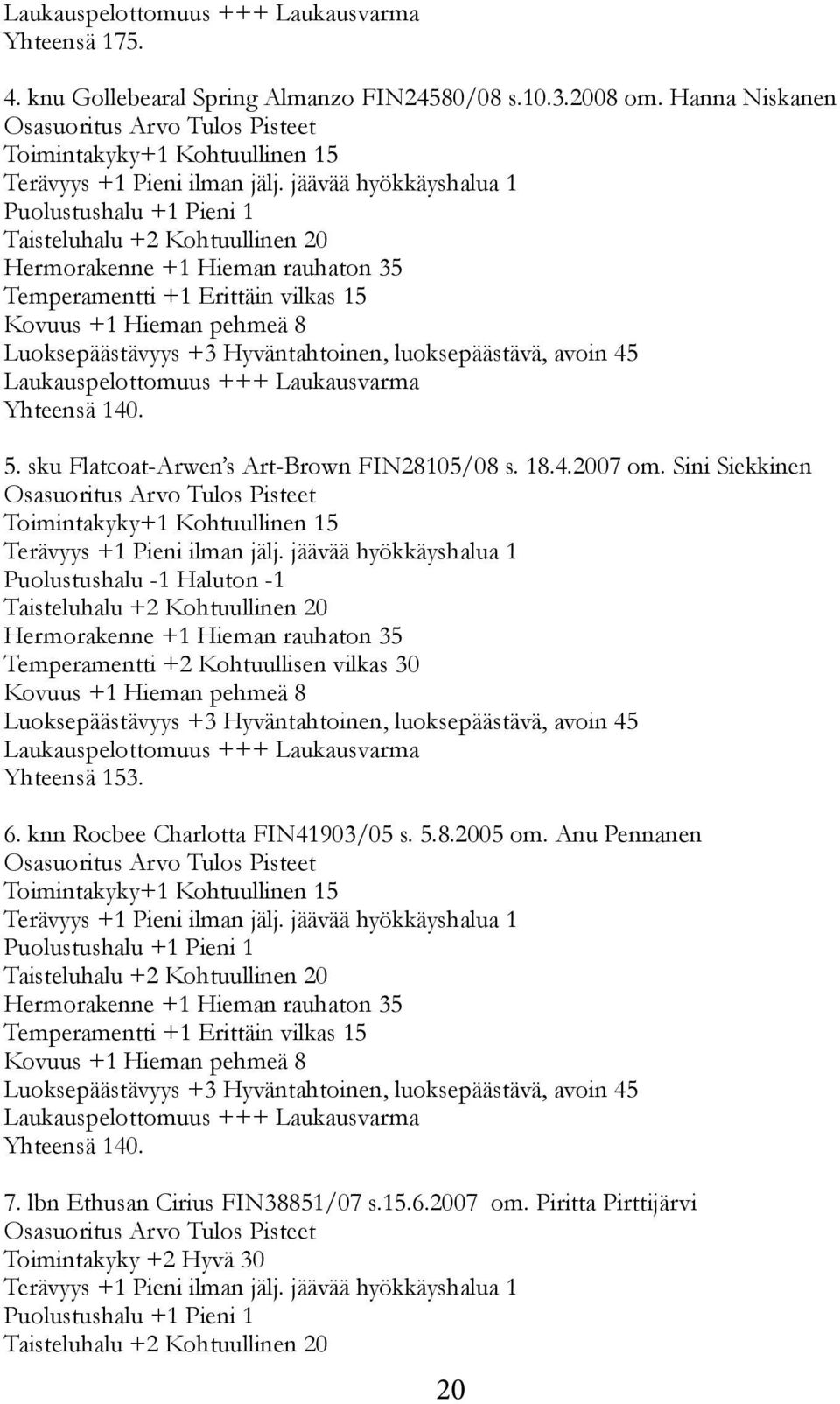 jäävää hyökkäyshalua 1 Puolustushalu +1 Pieni 1 Taisteluhalu +2 Kohtuullinen 20 Hermorakenne +1 Hieman rauhaton 35 Temperamentti +1 Erittäin vilkas 15 Kovuus +1 Hieman pehmeä 8 Luoksepäästävyys +3