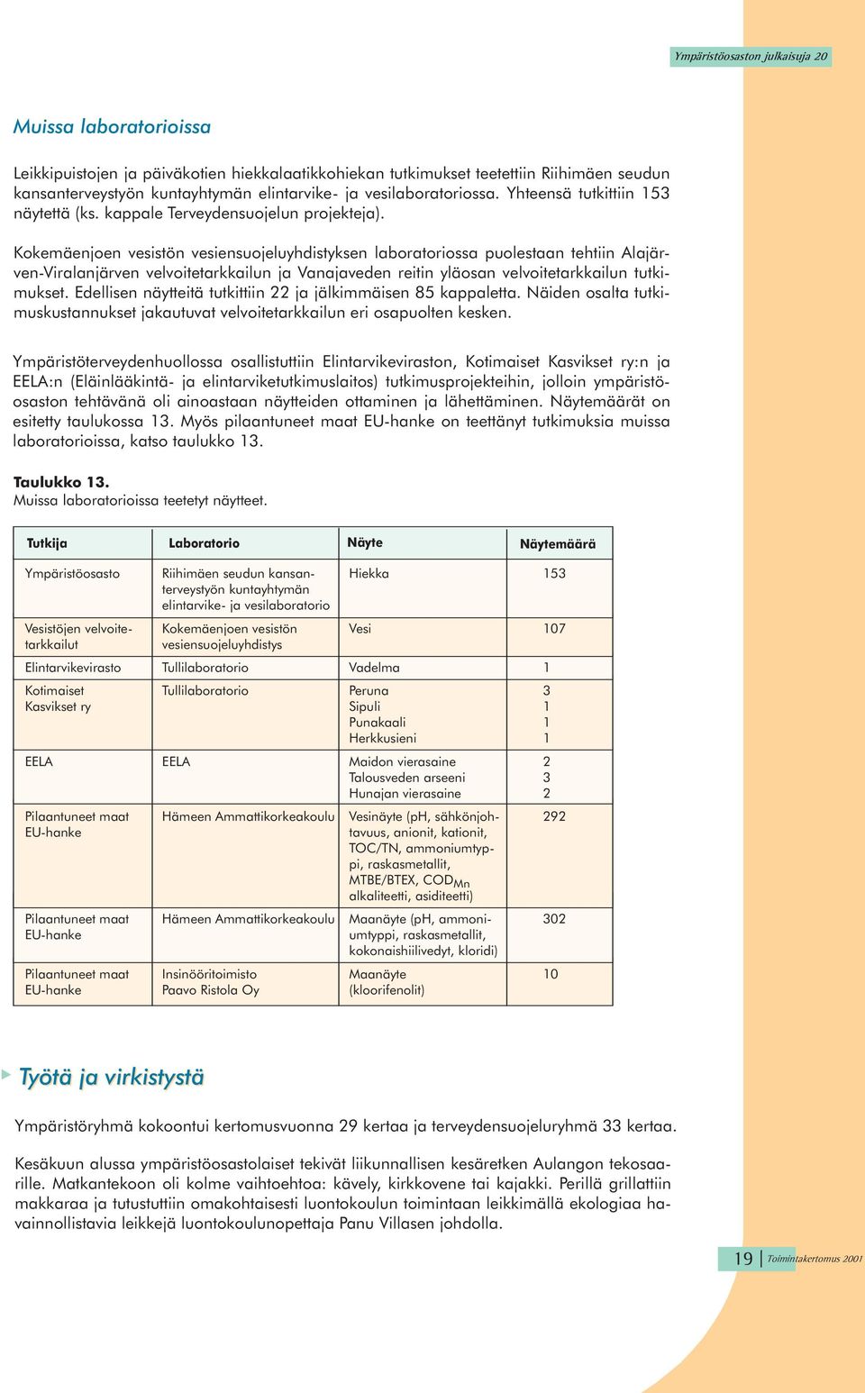 Kokemäenjoen vesistön vesiensuojeluyhdistyksen laboratoriossa puolestaan tehtiin Alajärven-Viralanjärven velvoitetarkkailun ja Vanajaveden reitin yläosan velvoitetarkkailun tutkimukset.