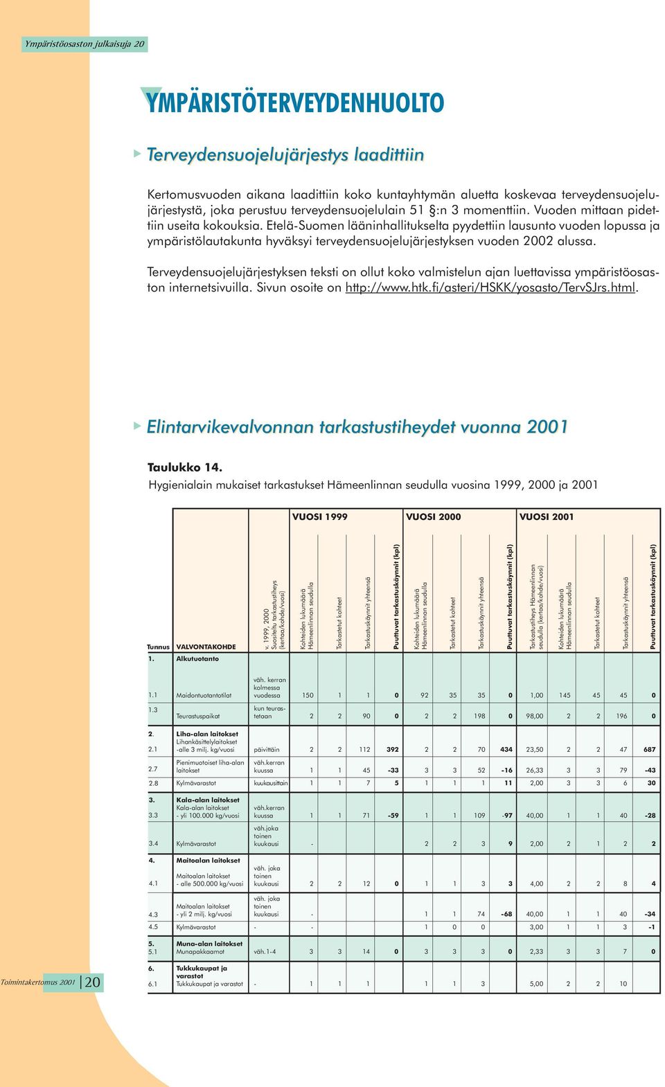 Etelä-Suomen lääninhallitukselta pyydettiin lausunto vuoden lopussa ja ympäristölautakunta hyväksyi terveydensuojelujärjestyksen vuoden 2002 alussa.