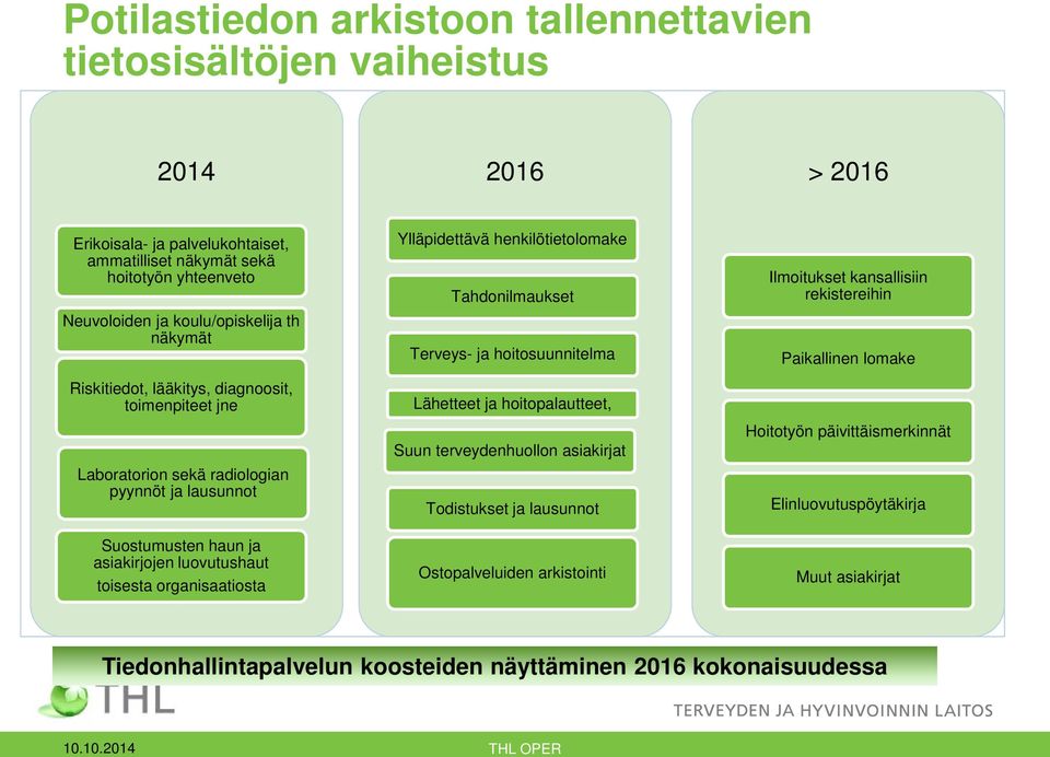 Lähetteet ja hoitopalautteet, Suun terveydenhuollon asiakirjat Todistukset ja lausunnot Ilmoitukset kansallisiin rekistereihin Paikallinen lomake Hoitotyön päivittäismerkinnät