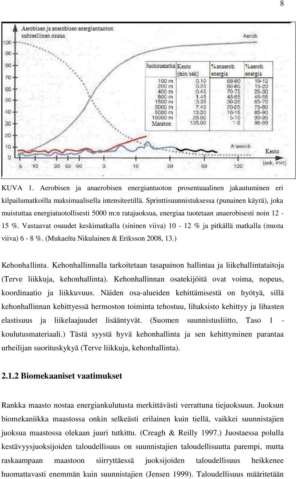 Vastaavat osuudet keskimatkalla (sininen viiva) 10-12 % ja pitkällä matkalla (musta viiva) 6-8 %. (Mukaeltu Nikulainen & Eriksson 2008, 13.) Kehonhallinta.