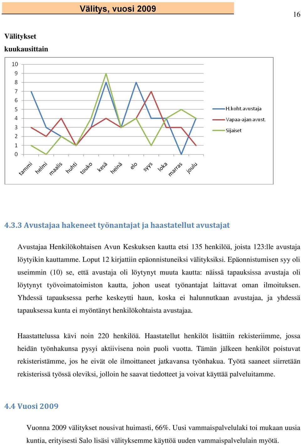 Loput 12 kirjattiin epäonnistuneiksi välityksiksi.