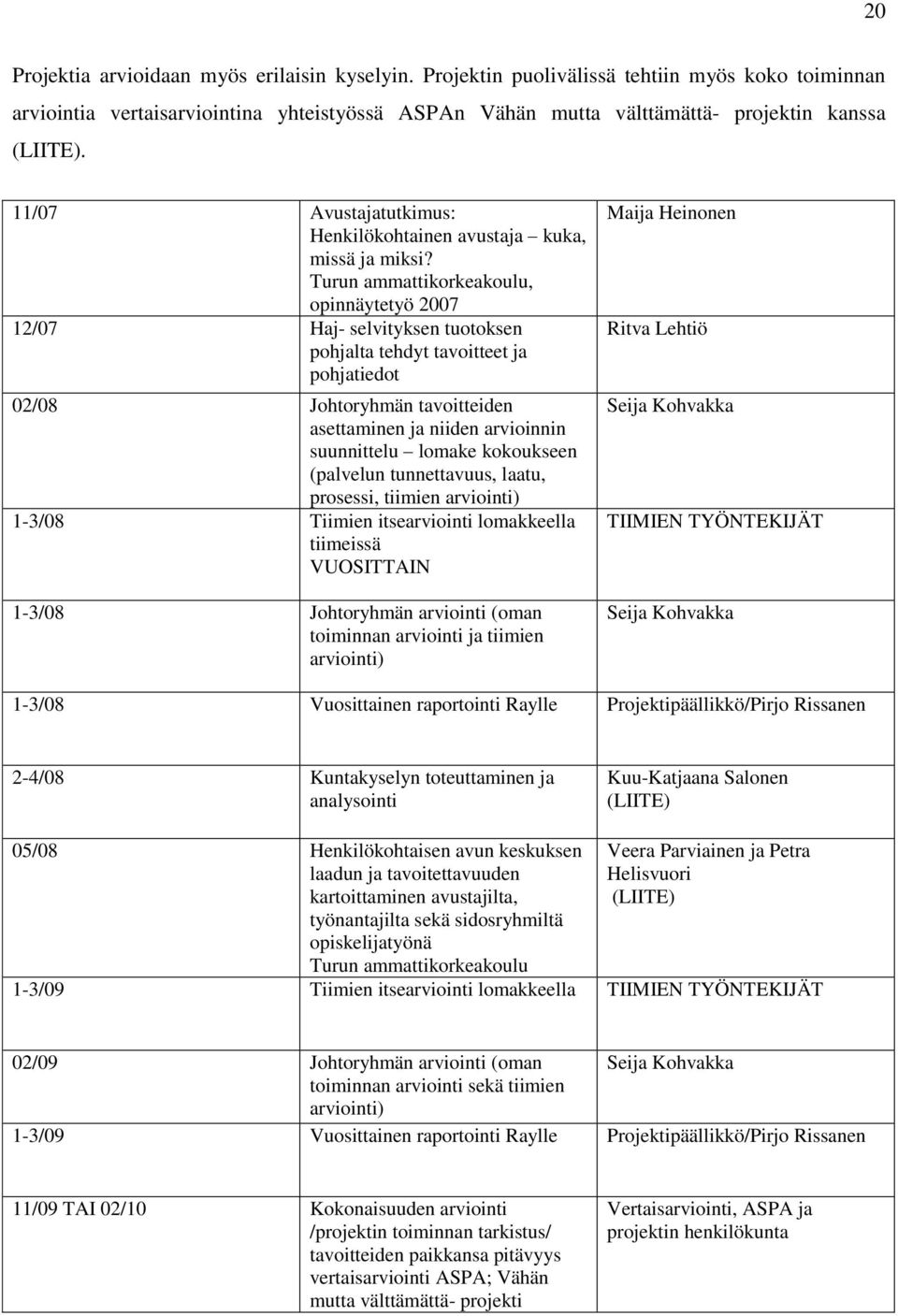 Turun ammattikorkeakoulu, opinnäytetyö 2007 12/07 Haj- selvityksen tuotoksen pohjalta tehdyt tavoitteet ja pohjatiedot 02/08 Johtoryhmän tavoitteiden asettaminen ja niiden arvioinnin suunnittelu