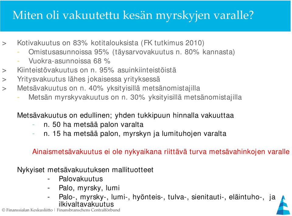 40% yksityisillä metsänomistajilla - Metsän myrskyvakuutus on n. 30% yksityisillä metsänomistajilla Metsävakuutus on edullinen; yhden tukkipuun hinnalla vakuuttaa - n. 50 ha metsää palon varalta - n.