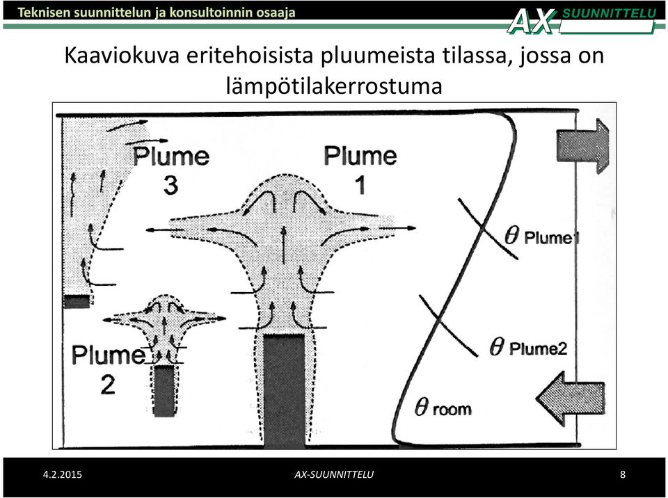 pluumeista