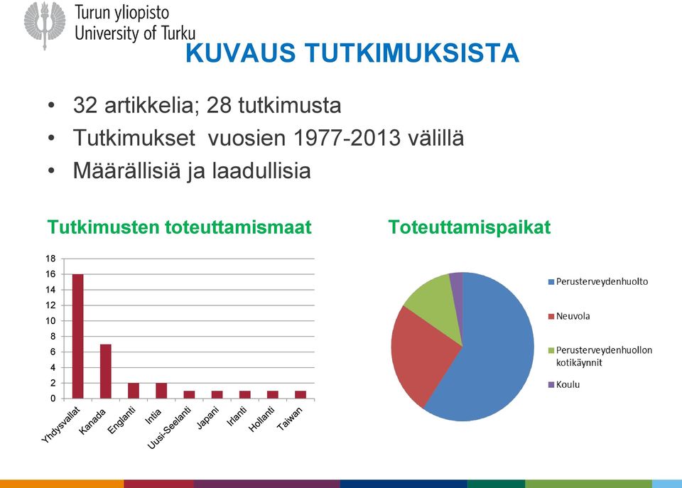 välillä Määrällisiä ja laadullisia Tutkimusten