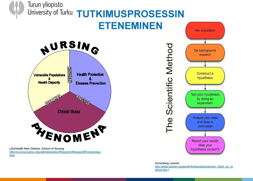 edu/administration/research/researchpriorityareas.