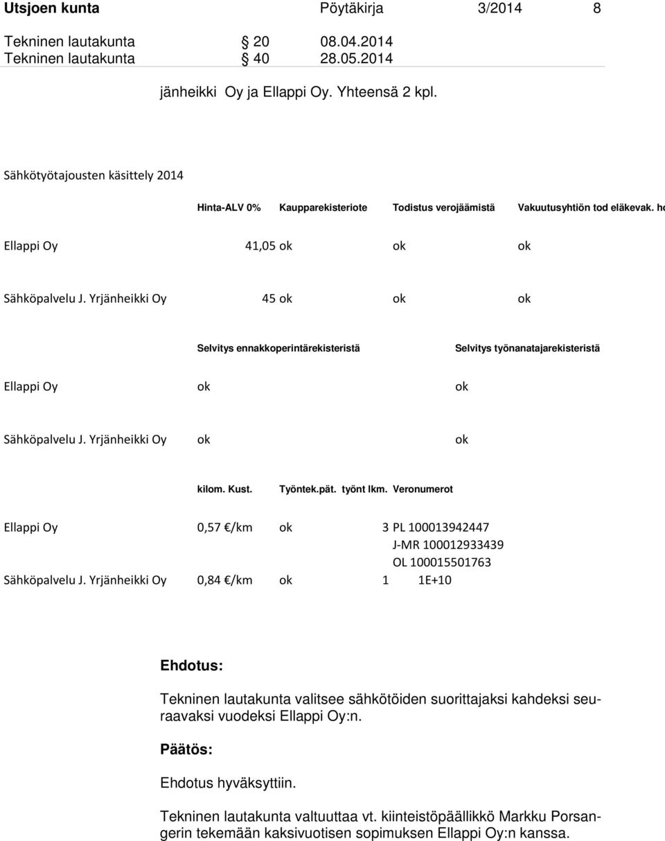 Yrjänheikki Oy 45 ok ok ok Selvitys ennakkoperintärekisteristä Selvitys työnanatajarekisteristä Ellappi Oy ok ok Sähköpalvelu J. Yrjänheikki Oy ok ok kilom. Kust. Työntek.pät. työnt lkm.