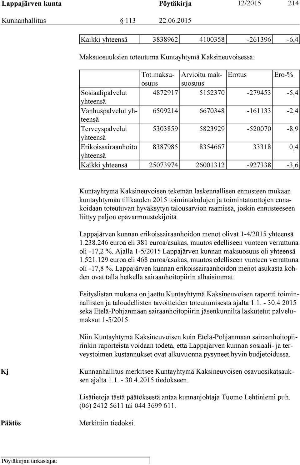 yh teen sä Erikoissairaanhoito 8387985 8354667 33318 0,4 yh teen sä Kaikki yhteensä 25073974 26001312-927338 -3,6 Kuntayhtymä Kaksineuvoisen tekemän laskennallisen ennusteen mukaan kun ta yh ty män