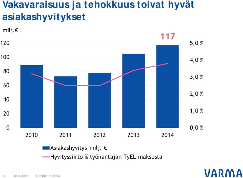 hyvät